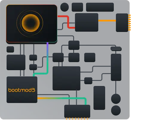 bootmod3